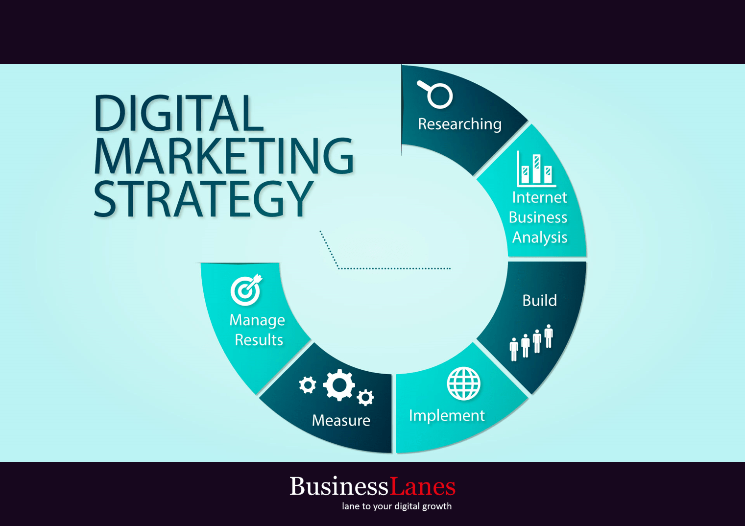 Digital Marketing Strategy Services - BusinessLanes Digital